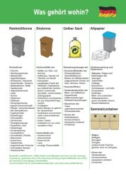 Informationen in Deutsch