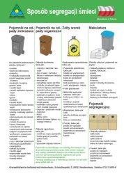 Informationen in Polnisch