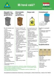 Informationen in Ungarisch