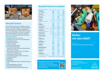 Wohin mit dem Abfall2026